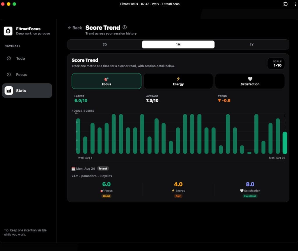 Fitraat Focus - Deep Work System screenshot 4
